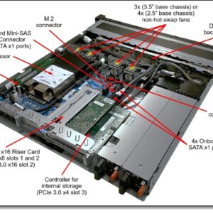 SERVIDOR LENOVO ThinkSystem ST250 V3, Intel Xeon E-2468 8C 2.6GHz,