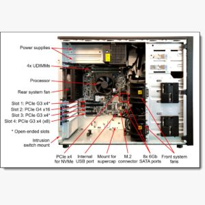 SERVIDOR SERVIDOR LENOVO ThinkSystem ST250 V3,